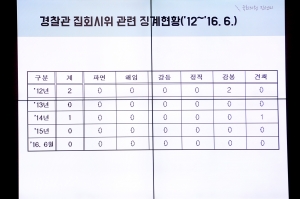 안행위 경찰청 국점감사