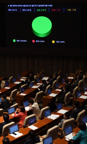 국회, 일본 보복적 수출 규제 철회 촉구 결의안 '만장일치' 채택
