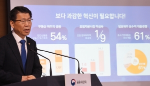 금융위원회, 2020 업무계획 발표