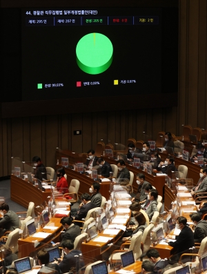 국회, 새해 첫 본회의