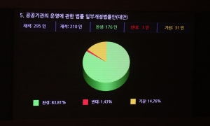 국회, 새해 첫 본회의