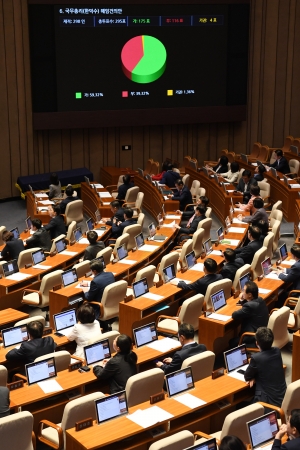 국회 본회의
