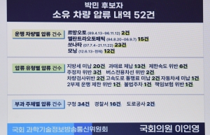 박민 KBS 사장 후보자 인사청문회