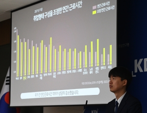 KDI FOCUS OECD 연간 근로시간의 국가 간 비교분석과 시사점